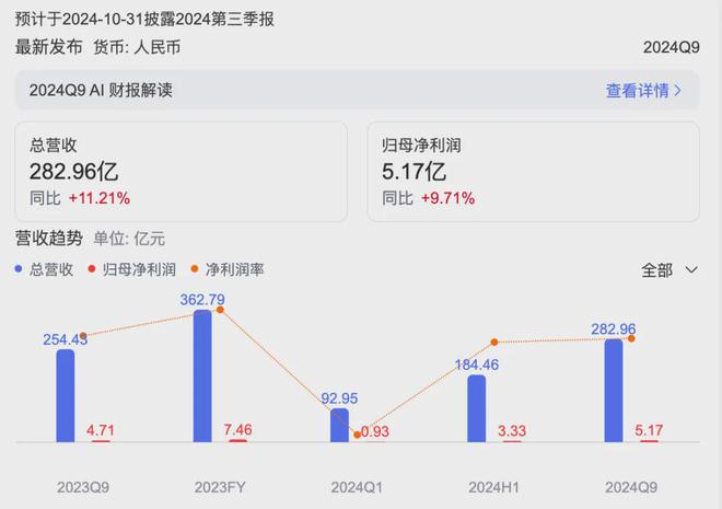 10月31日零售商业资讯j9九游真人游戏第一平台(图4)