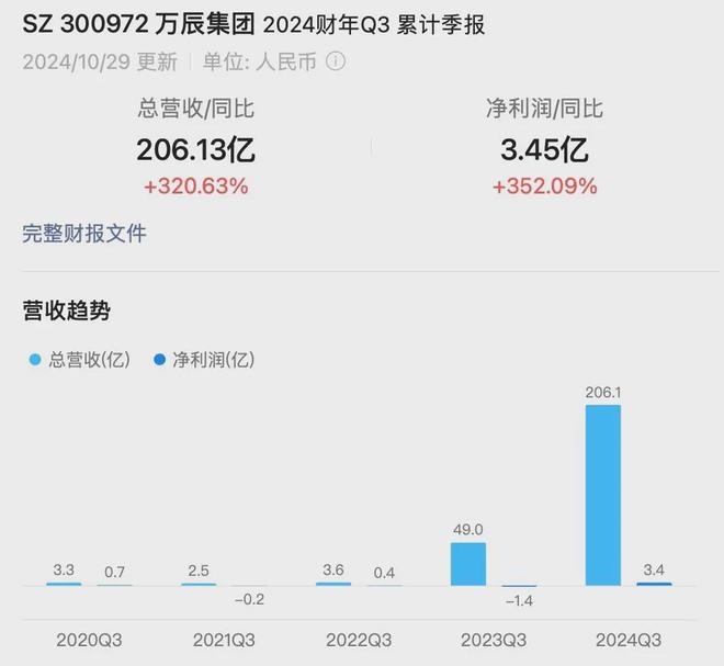 10月31日零售商业资讯j9九游真人游戏第一平台(图2)