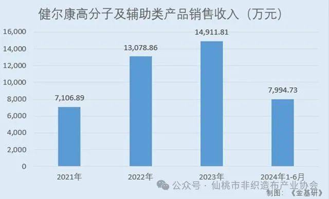 苏常州跑出一个IPO87亿j9九游会俱乐部登录入口江