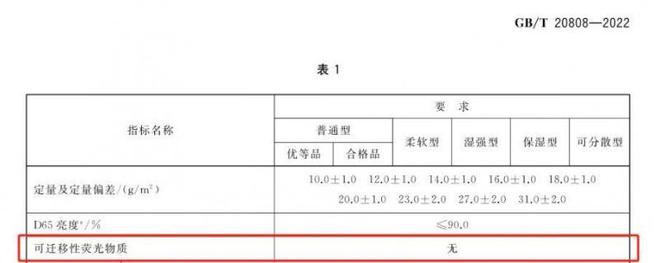 安全的纸巾认准这些执行标准九游会网站维达：想要选择(图2)